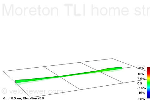 2D Elevation profile image for Moreton TLI home straight