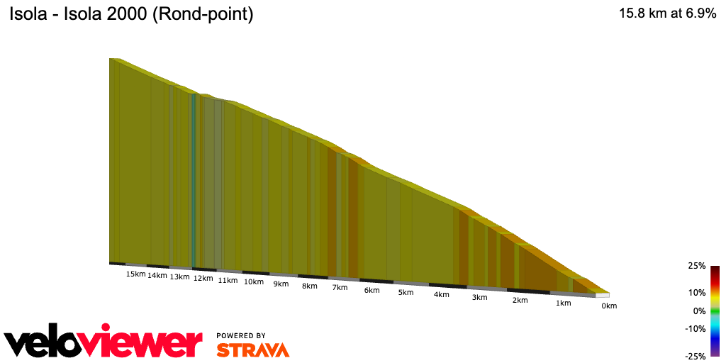 2D Elevation profile image for Isola - Isola 2000 (Rond-point)