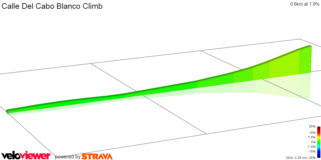 2D Elevation profile image for Calle Del Cabo Blanco Climb