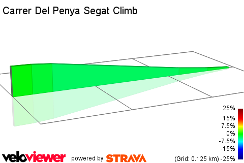 2D Elevation profile image for Carrer Del Penya Segat Climb