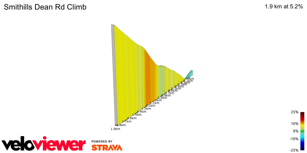 2D Elevation profile image for Smithills Dean Rd Climb