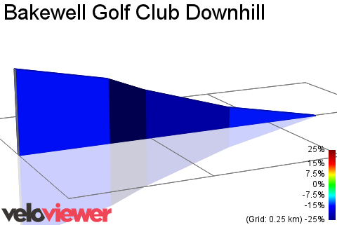 2D Elevation profile image for Bakewell Golf Club Downhill
