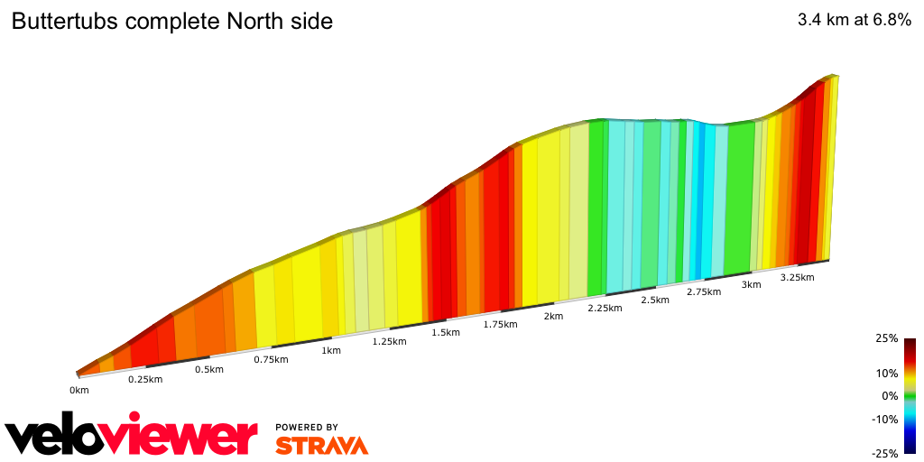 2D Elevation profile image for Buttertubs complete North side