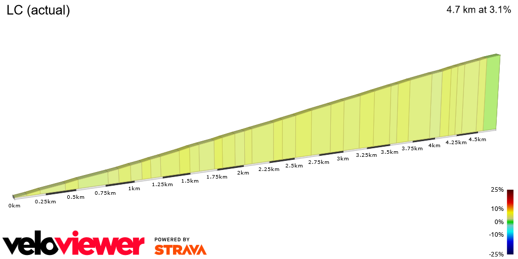 2D Elevation profile image for LC (actual)