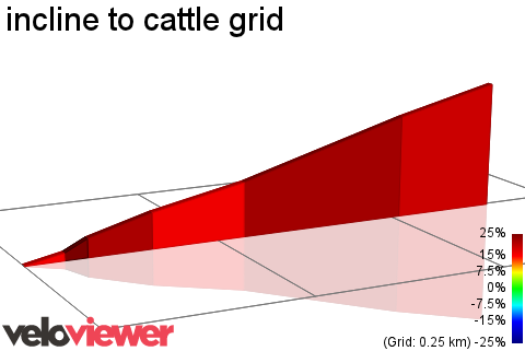 2D Elevation profile image for incline to cattle grid