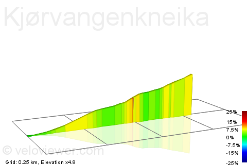 2D Elevation profile image for Kjørvangenkneika