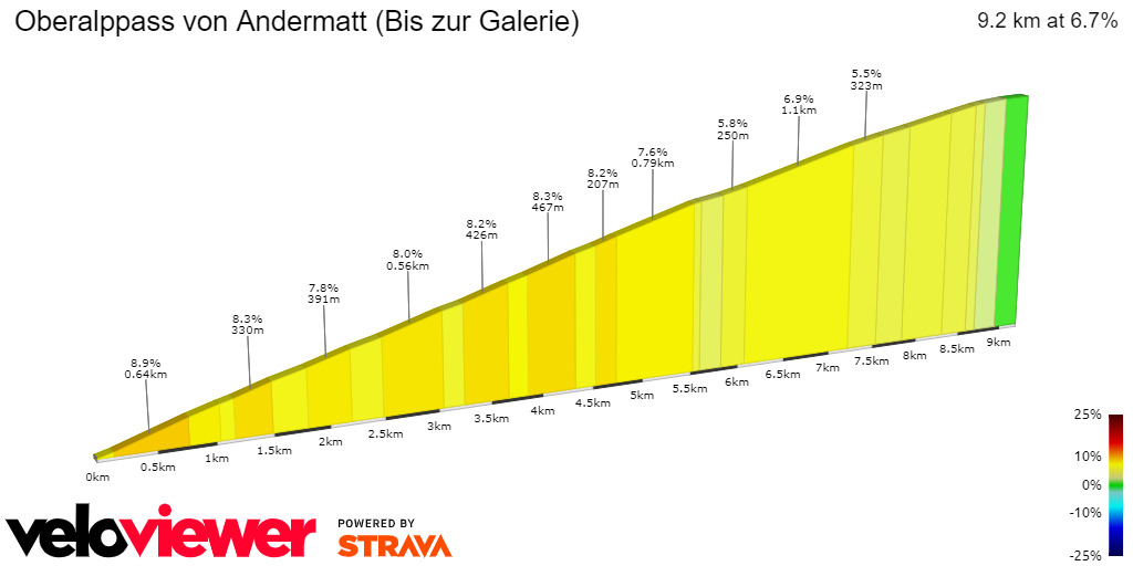 2D Elevation profile image for Oberalppass von Andermatt (Bis zur Galerie)