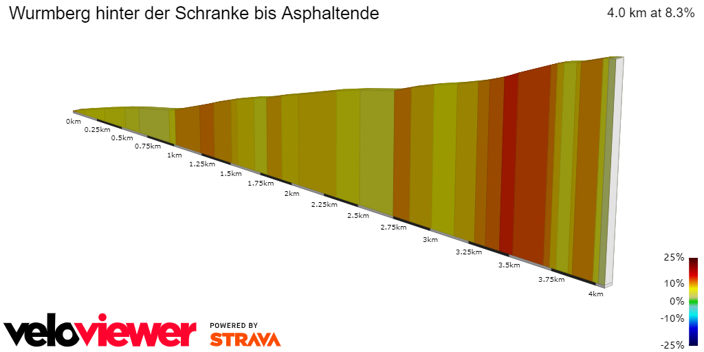 2D Elevation profile image for Wurmberg hinter der Schranke bis Asphaltende
