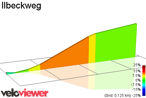 2D Elevation profile image for Ilbeckweg