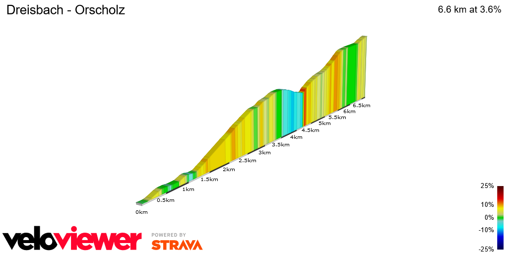 2D Elevation profile image for Dreisbach - Orscholz