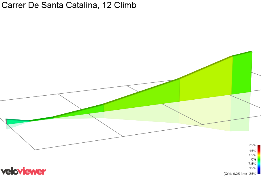 2D Elevation profile image for Carrer De Santa Catalina, 12 Climb