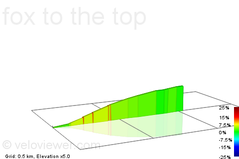2D Elevation profile image for fox to the top