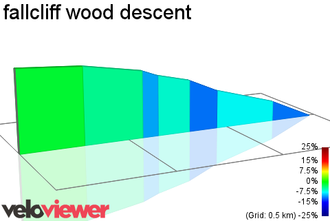 2D Elevation profile image for fallcliff wood descent