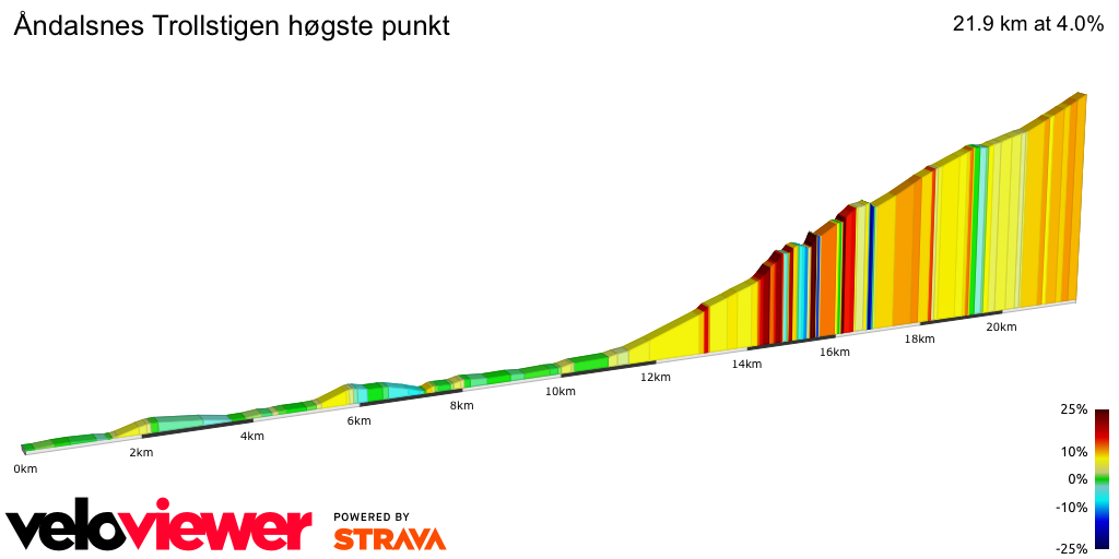 2D Elevation profile image for Åndalsnes Trollstigen høgste punkt