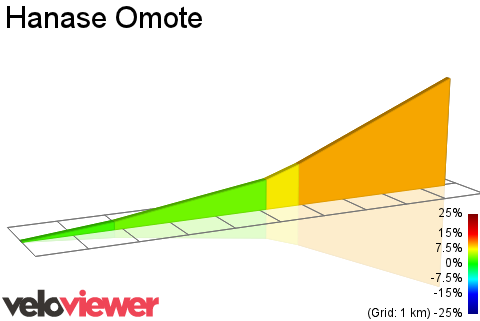 2D Elevation profile image for Hanase Omote