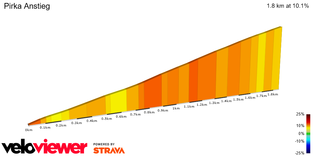 2D Elevation profile image for Pirka Anstieg