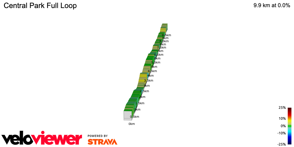 2D Elevation profile image for Central Park Full Loop