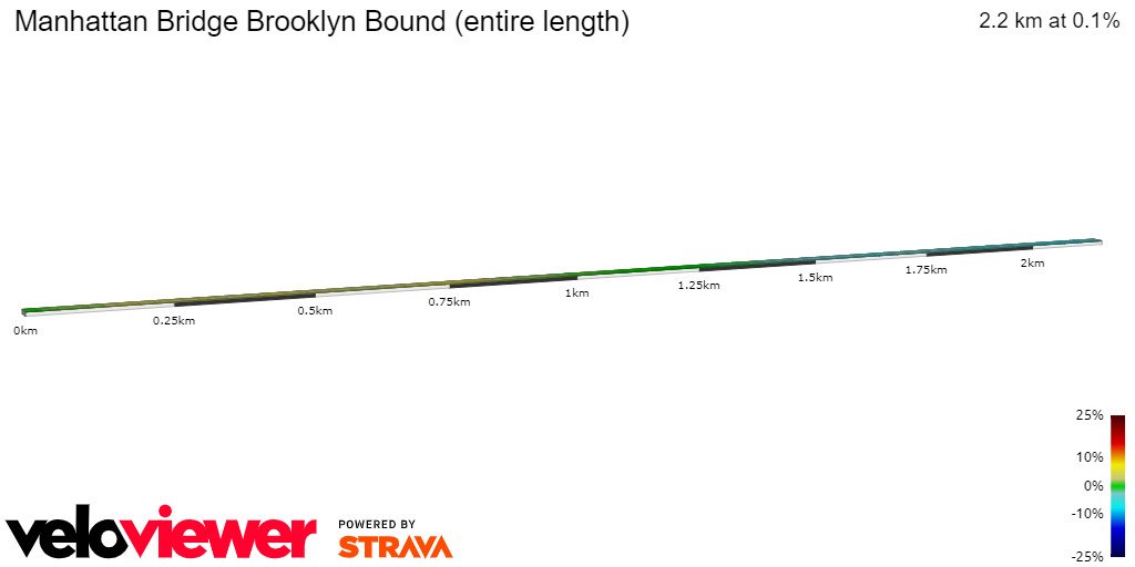 2D Elevation profile image for Manhattan Bridge Brooklyn Bound (entire length)