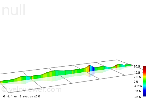 2D Elevation profile image for Bathampton road bridge to Aqueduct crossing
