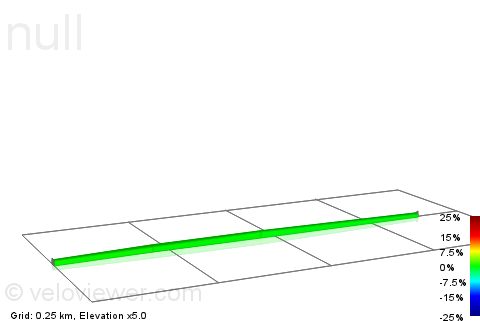2D Elevation profile image for Broadway to Bulpit