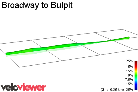 2D Elevation profile image for Broadway to Bulpit