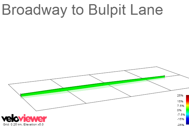 2D Elevation profile image for Broadway to Bulpit Lane