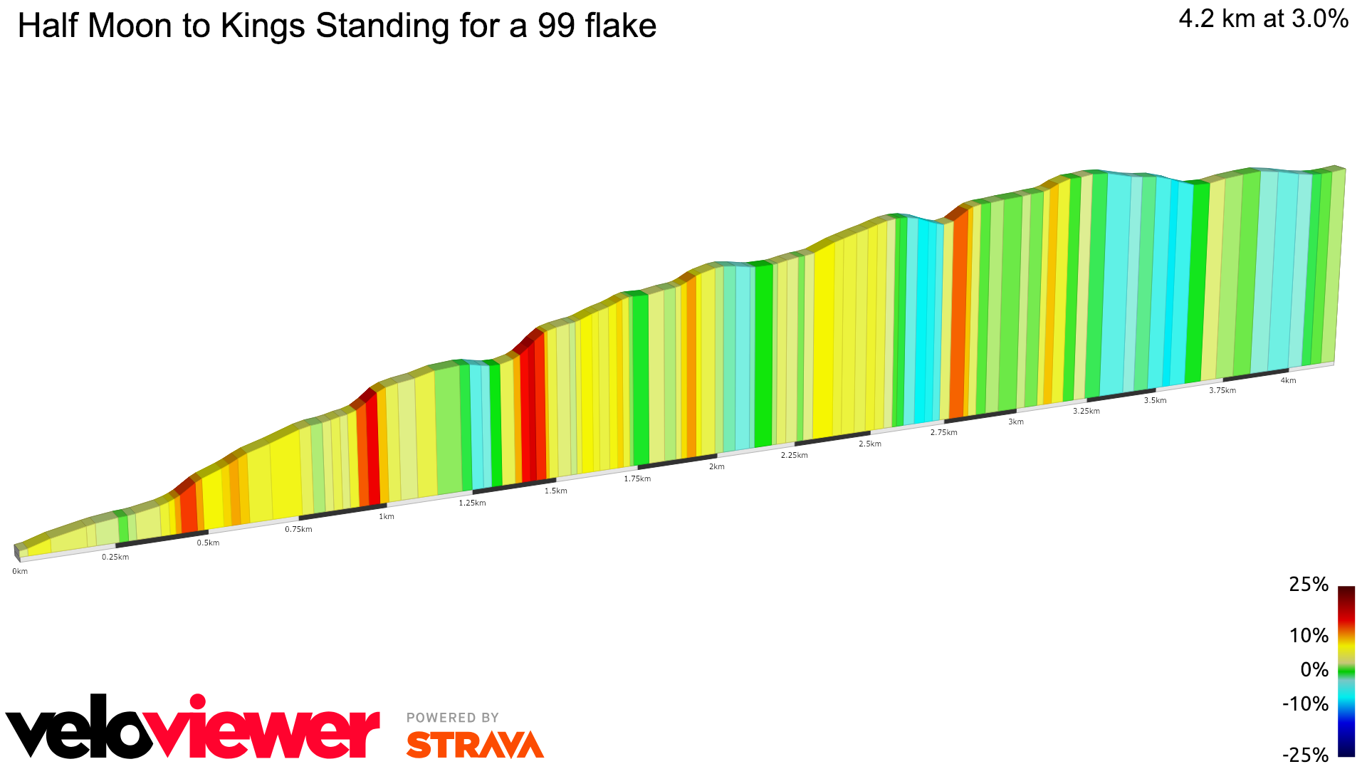 2D Elevation profile image for Half Moon to Kings Standing for a 99 flake