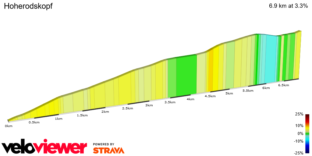 2D Elevation profile image for Hoherodskopf