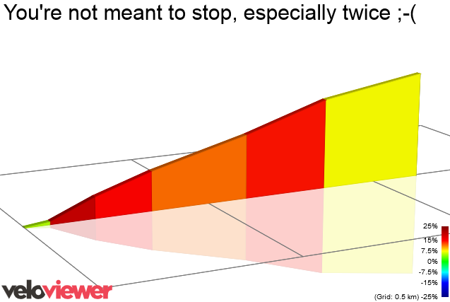 2D Elevation profile image for You're not meant to stop, especially twice ;-(
