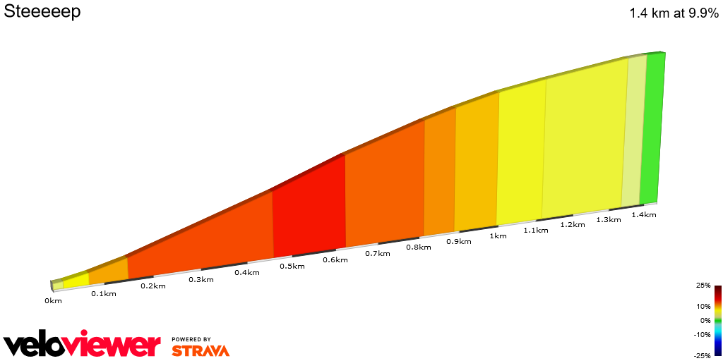 2D Elevation profile image for Steeeeep