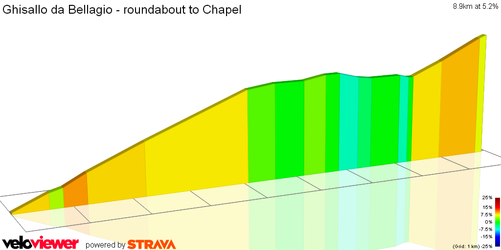 2D Elevation profile image for Ghisallo da Bellagio - roundabout to Chapel