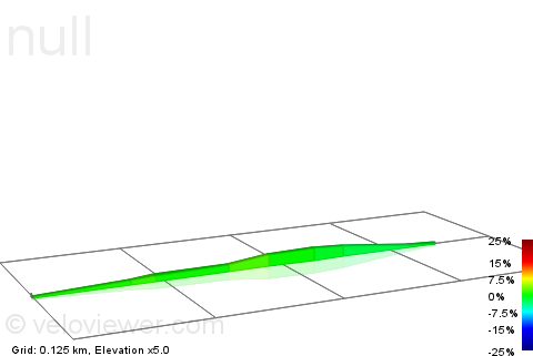 2D Elevation profile image for Klostergata 21 Climb