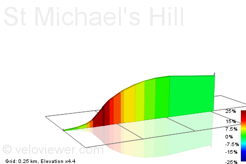 2D Elevation profile image for St Michael's Hill