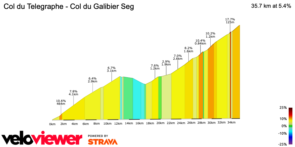 2D Elevation profile image for Col du Telegraphe - Col du Galibier Seg