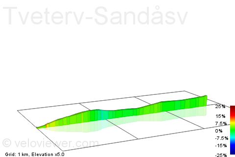 2D Elevation profile image for Tveterv-Sandåsv