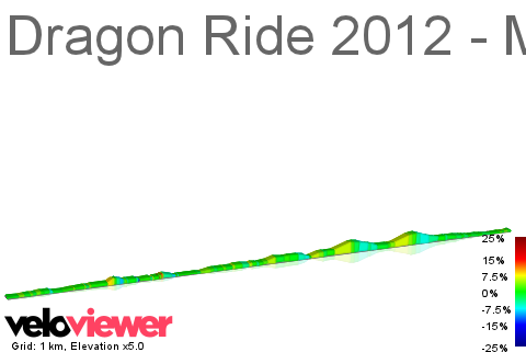 2D Elevation profile image for Dragon Ride 2012 - Medio Fondo Route