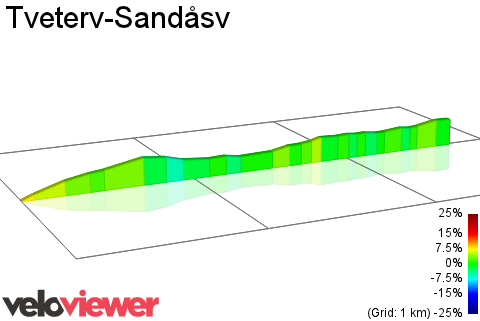 2D Elevation profile image for Tveterv-Sandåsv
