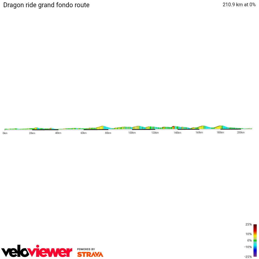 2D Elevation profile image for Dragon ride grand fondo route
