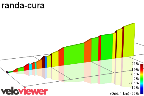2D Elevation profile image for randa-cura
