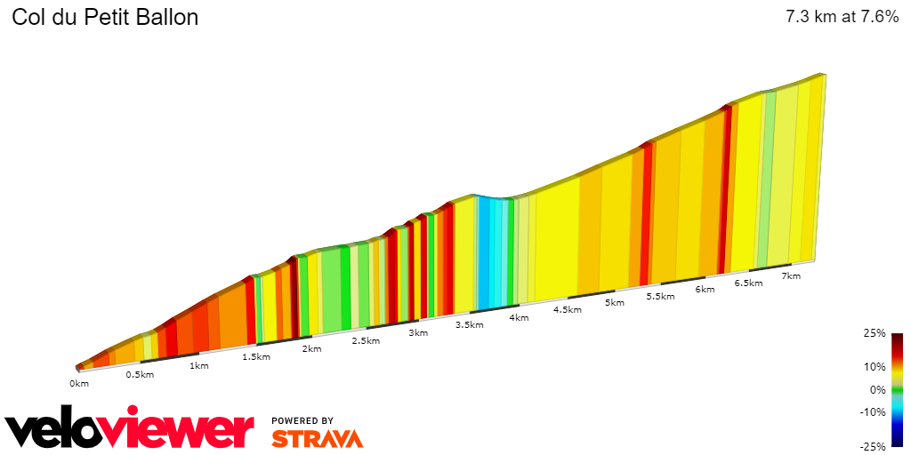 2D Elevation profile image for Col du Petit Ballon