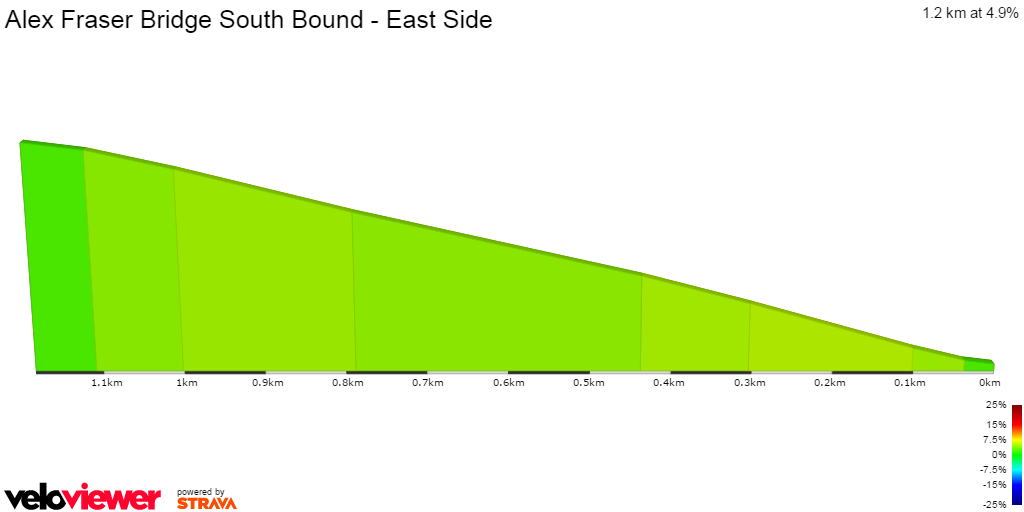 2D Elevation profile image for Alex Fraser Bridge South Bound - East Side