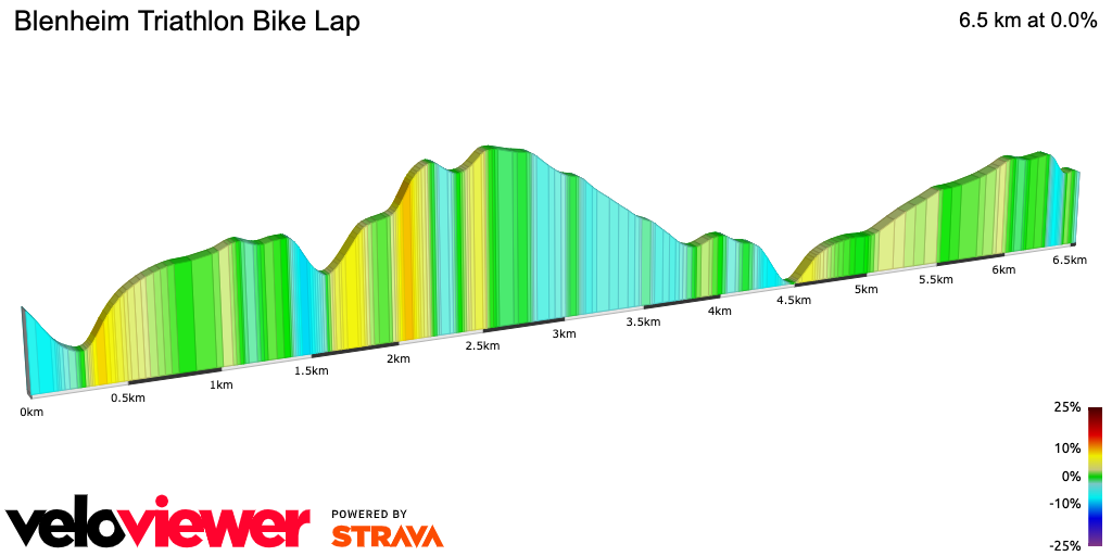 2D Elevation profile image for Blenheim Triathlon Bike Lap