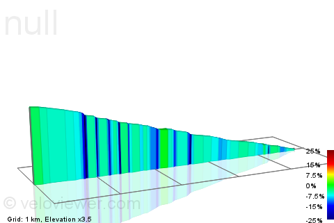 2D Elevation profile image for Downhill Corbier