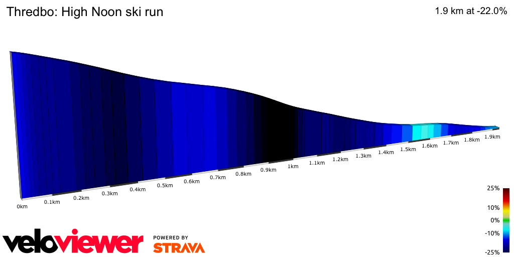 2D Elevation profile image for Thredbo: High Noon ski run