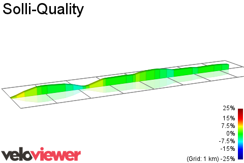 2D Elevation profile image for Solli-Quality
