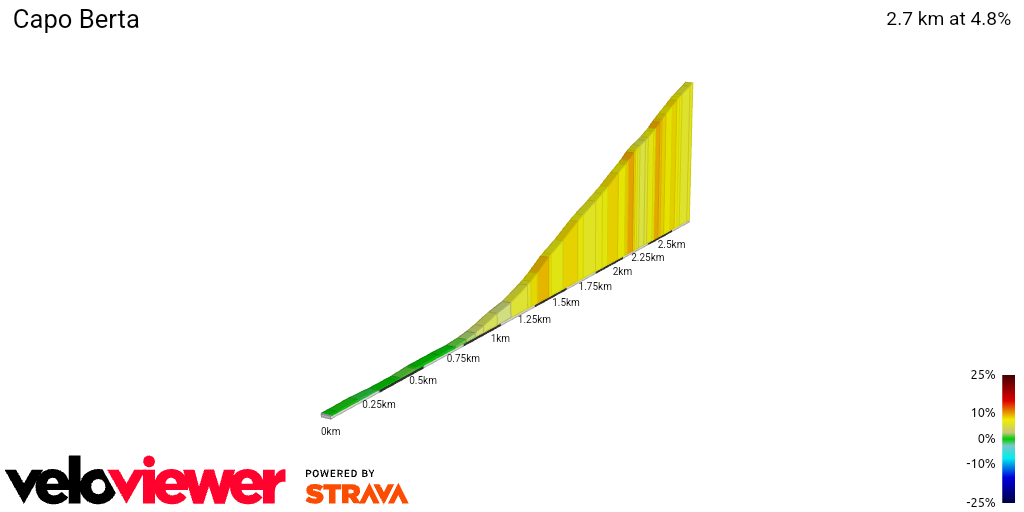 2D Elevation profile image for Capo Berta
