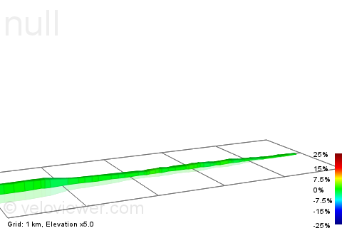 2D Elevation profile image for Λ.Μαραθώνος, Μαραθώνας προς Νέα Μάκρη