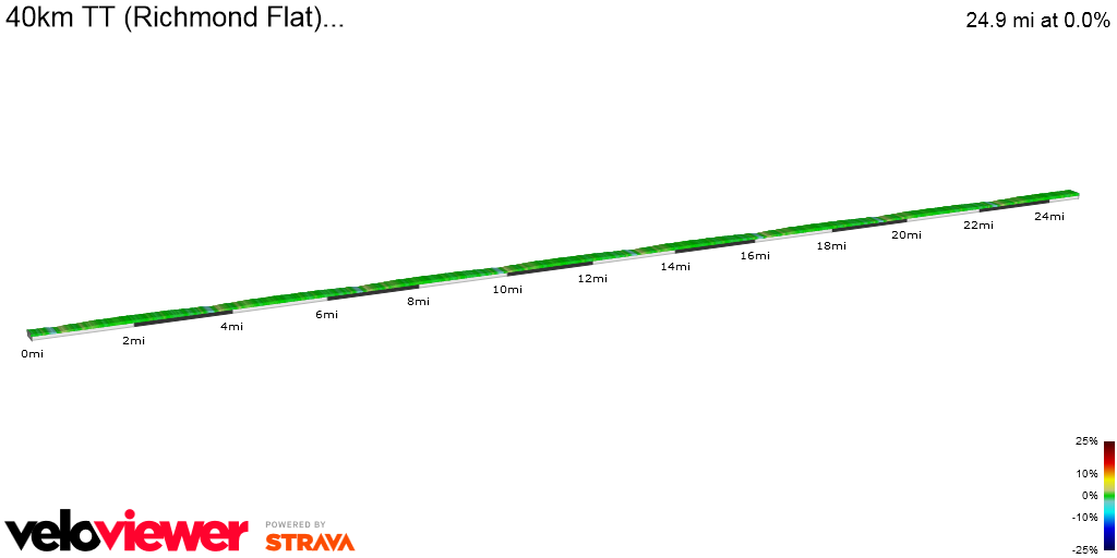 2D Elevation profile image for 40km TT (Richmond Flat)...