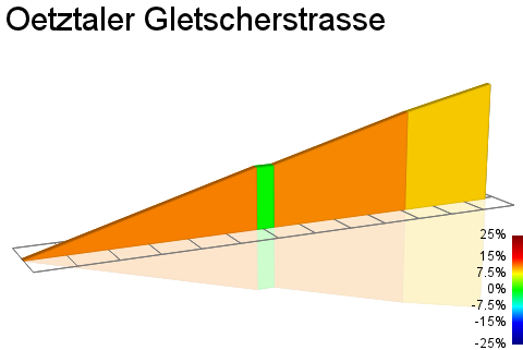 2D Elevation profile image for Oetztaler Gletscherstrasse