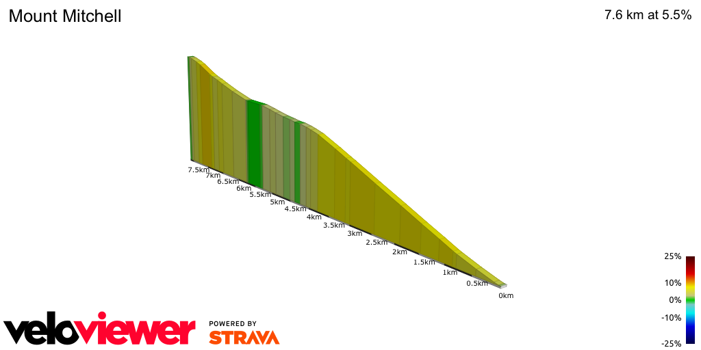 2D Elevation profile image for Mount Mitchell